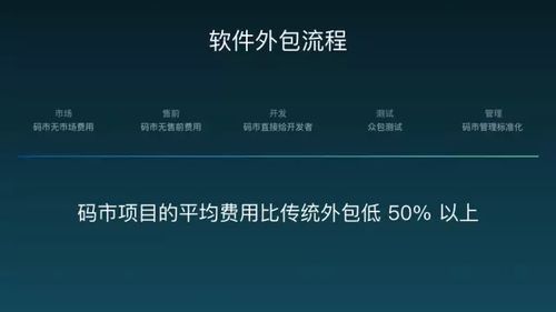 碼市 攜手開發(fā)者與創(chuàng)業(yè)者，重新定義軟件外包服務