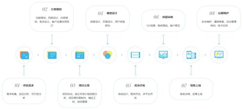 帶你全方位了解什么是軟件開發(fā)外包公司及軟件外包服務