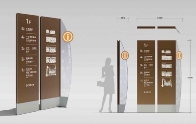 環境導視設計要素是什么？