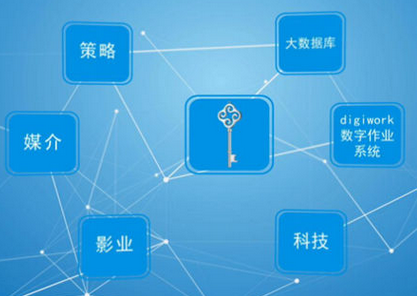 數(shù)字營(yíng)銷策劃公司能夠提供完美行之有效的策劃案