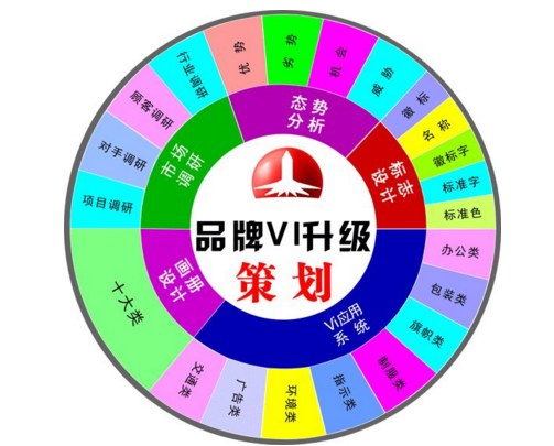 對于品牌策劃公司有哪些要求?