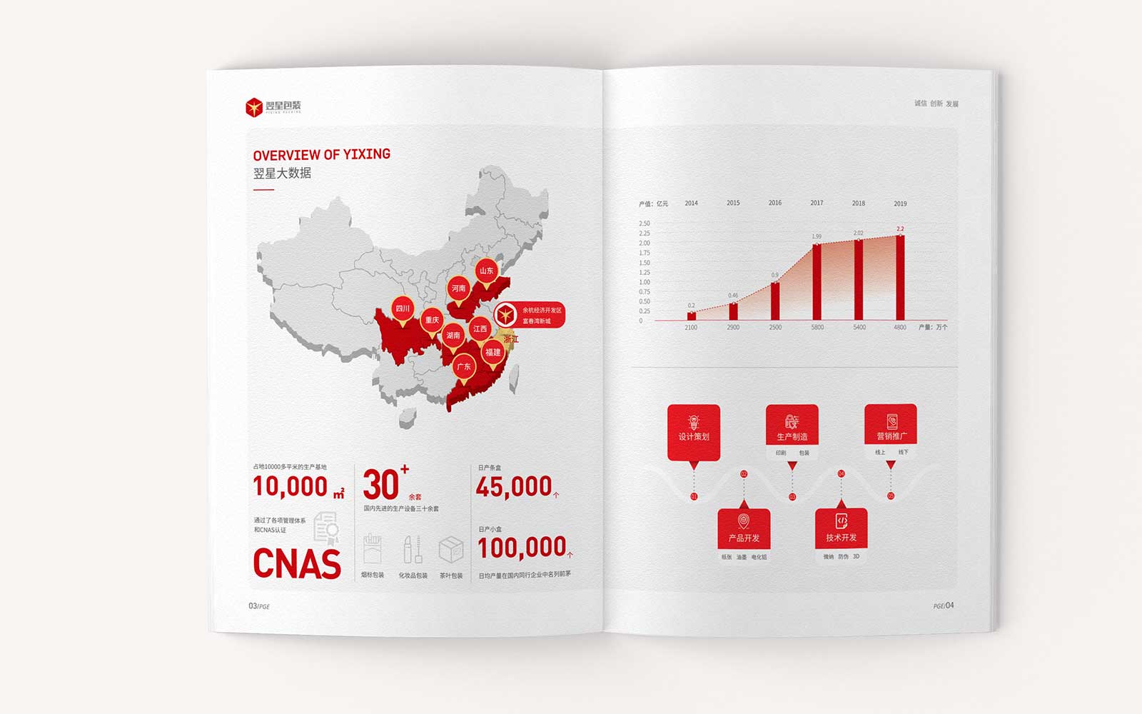 應(yīng)該如何做好家居類的宣傳畫冊(cè)設(shè)計(jì)