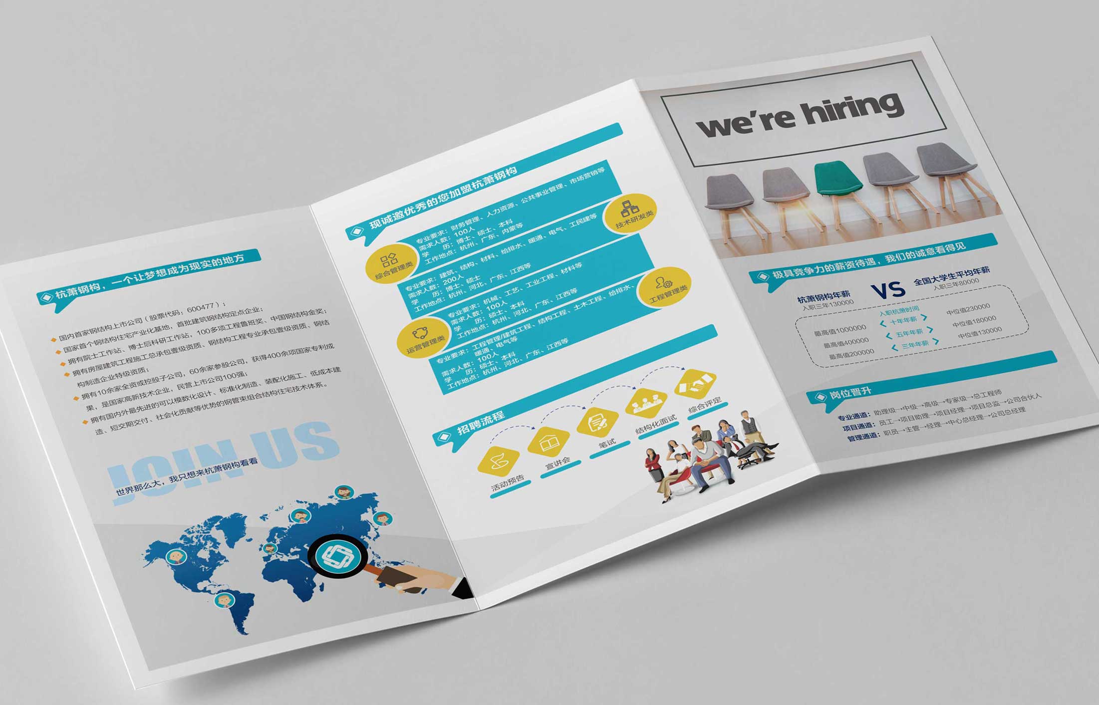 三折頁設計所需要的要點有哪些