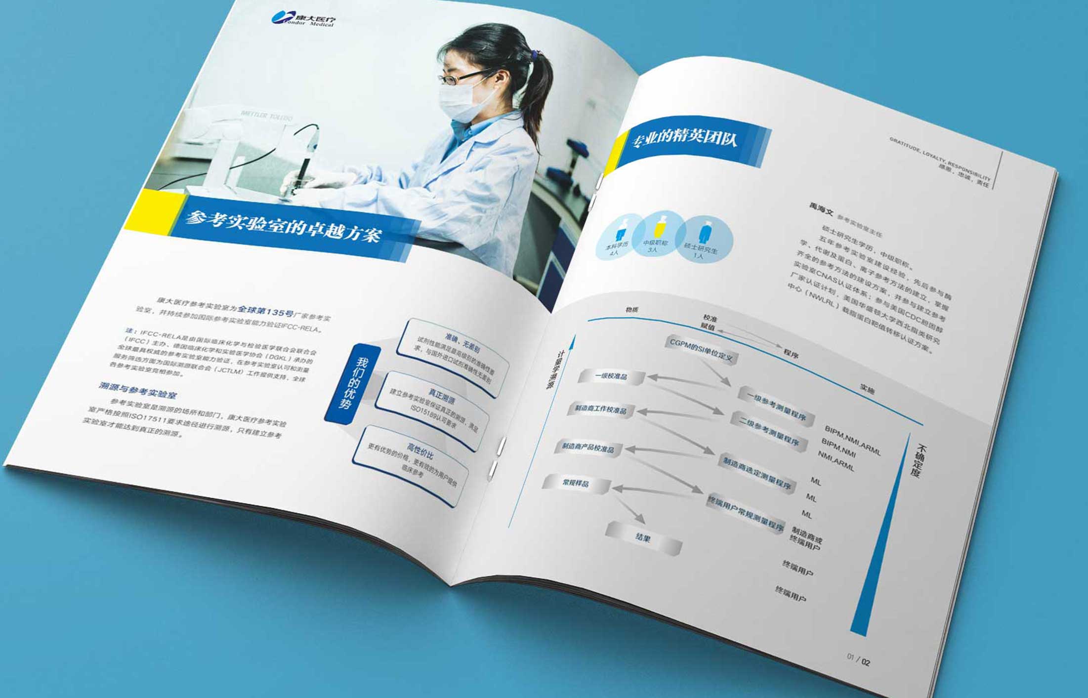 康大醫療畫冊策劃設計